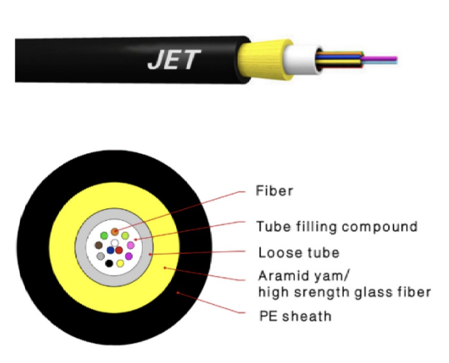 OUTDOOR FIBER OPTIC CABLE
