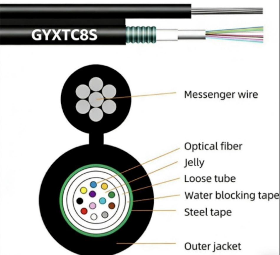 OUTDOOR FIBER OPTIC CABLE