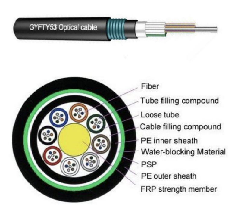 OUTDOOR FIBER OPTIC CABLE