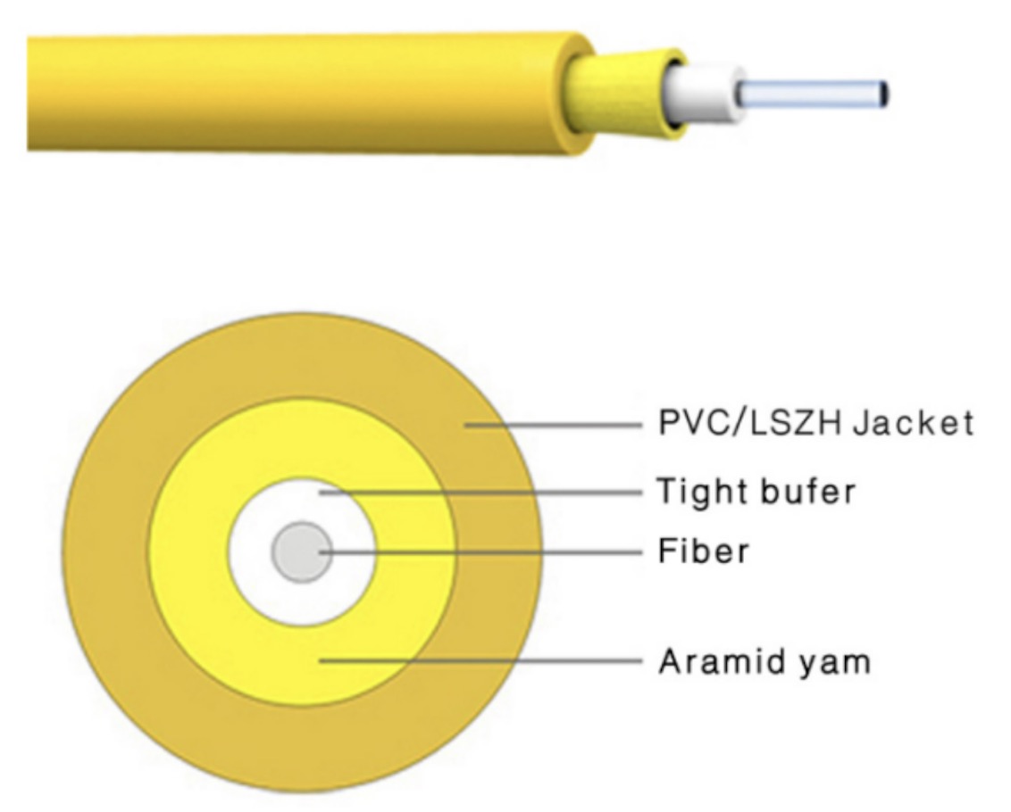 INDOOR FIBER OPTIC CABLE