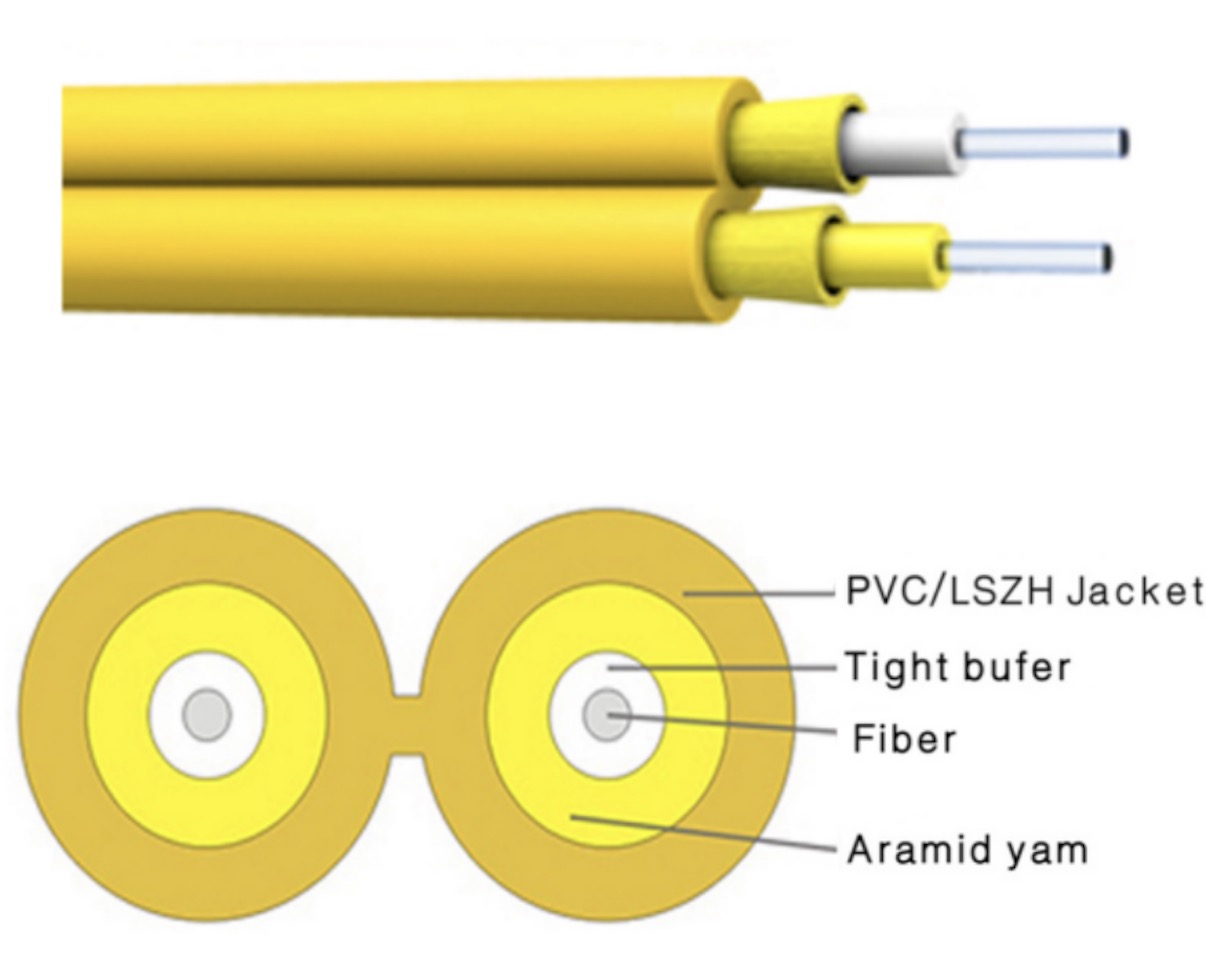 INDOOR FIBER OPTIC CABLE
