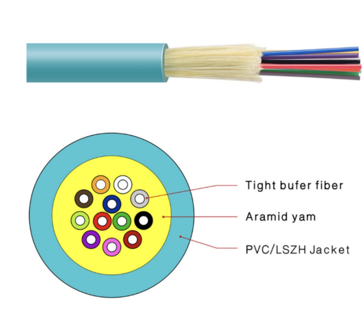 INDOOR FIBER OPTIC CABLE