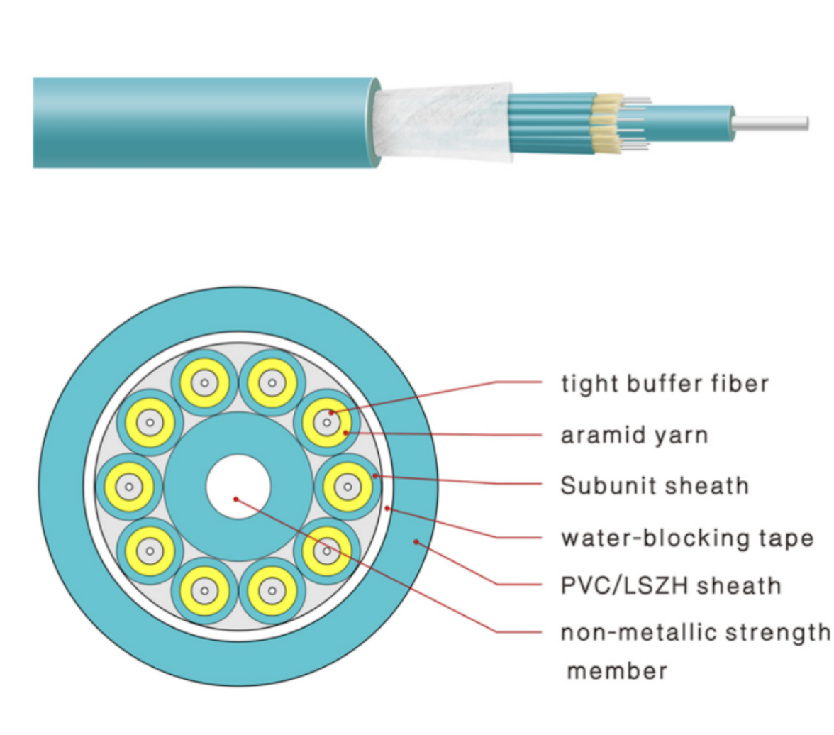 INDOOR FIBER OPTIC CABLE