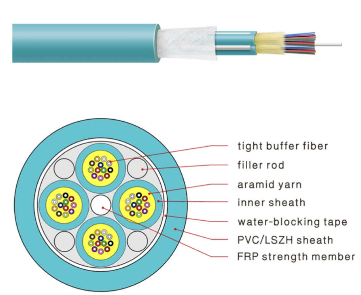INDOOR FIBER OPTIC CABLE