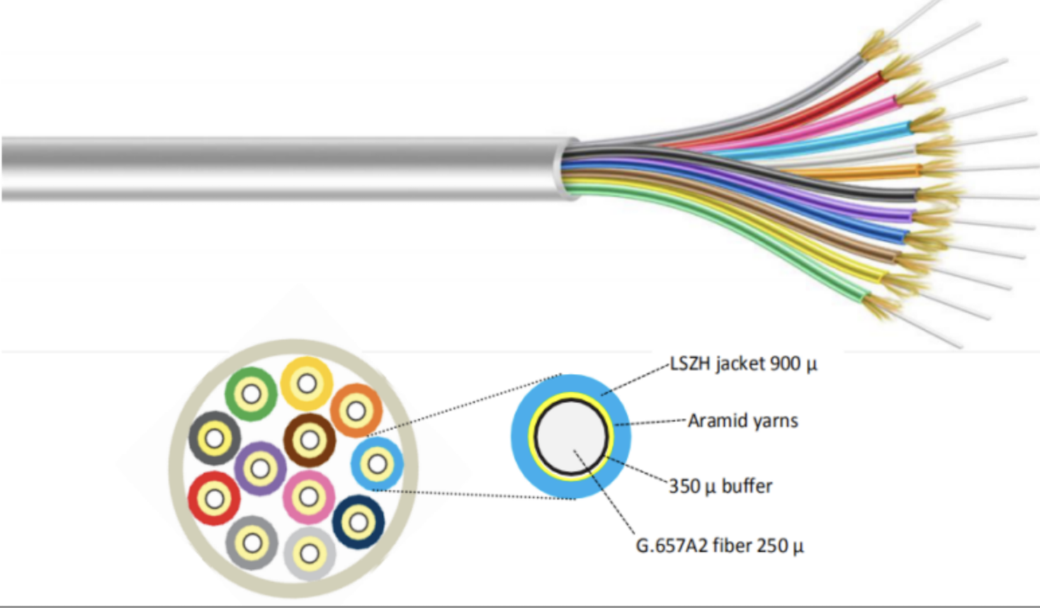 INDOOR FIBER OPTIC CABLE